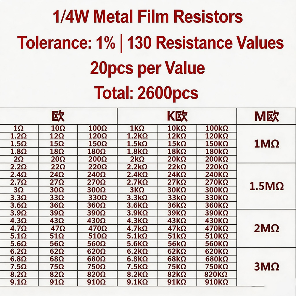 2600pcs Metal Film Resistors A - огляд і ціна Diy Electronics Gadget